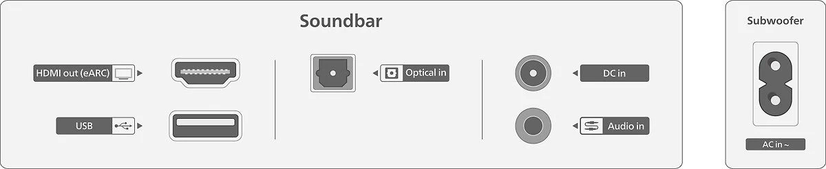 Philips TAB6309 2.1 Soundbar -äänijärjestelmä - Image 10
