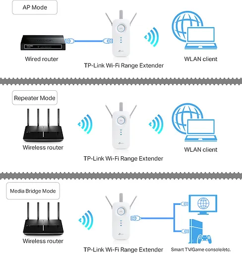 TP-LINK RE200 Dual-band -WiFi-vahvistin - Image 5