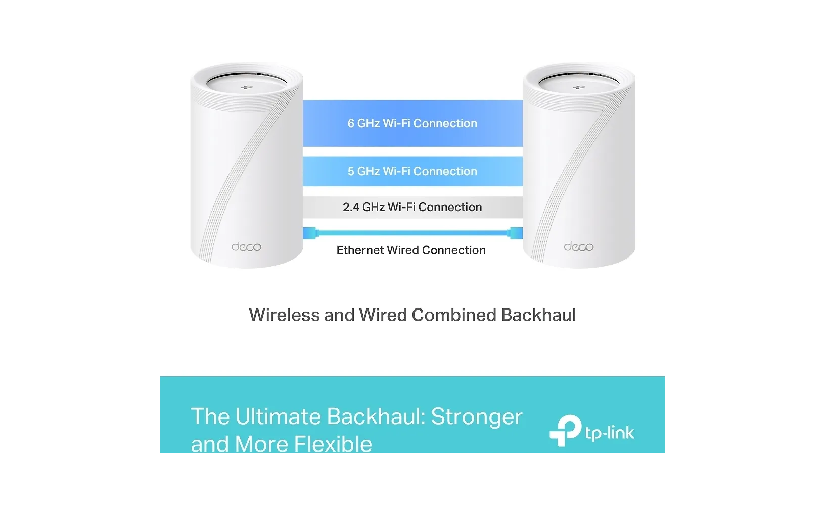 TP-LINK Deco BE65 Tri-Band WiFi 7 -Mesh-järjestelmä, 2-pack - Image 7