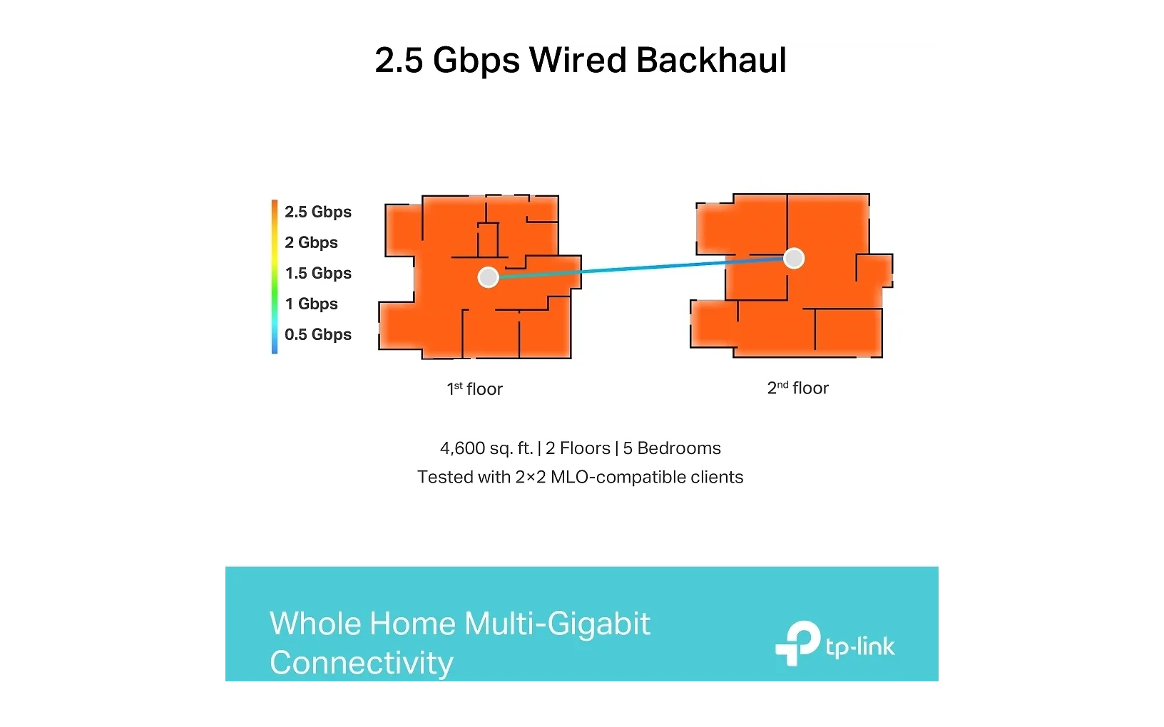 TP-LINK Deco BE65 Tri-Band WiFi 7 -Mesh-järjestelmä, 2-pack - Image 9