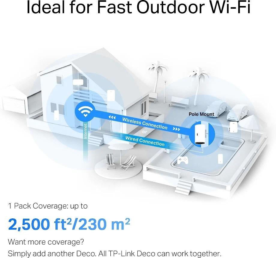 TP-LINK Deco X50 Outdoor WiFi 6 -Mesh-tukiasema ulkokäyttöön - Image 7