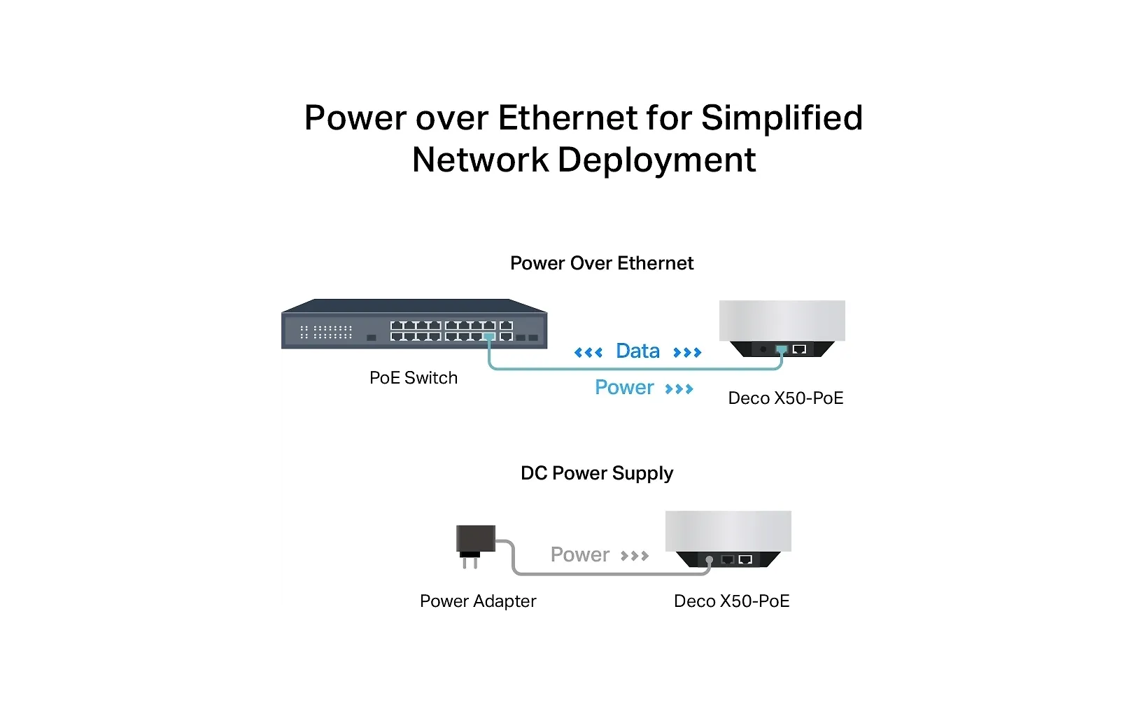 TP-LINK Deco X50-PoE WiFi 6 -Mesh-reititin - Image 6
