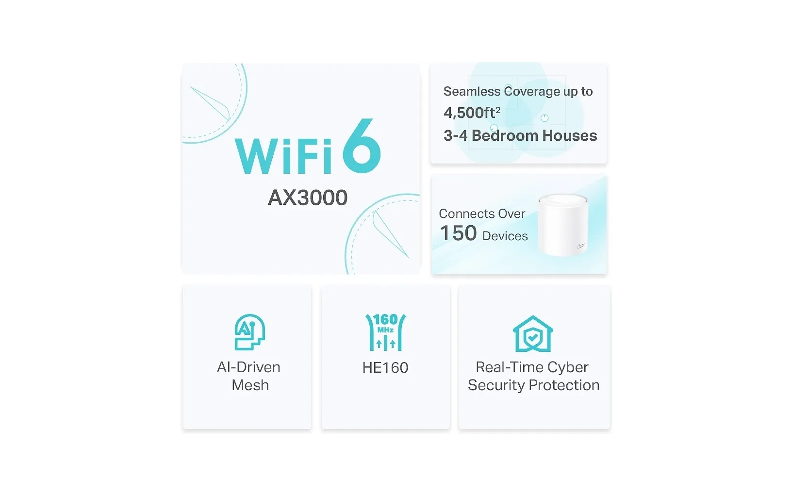 TP-LINK Deco X50 WiFi 6 -Mesh-järjestelmä, 2-pack - Image 2