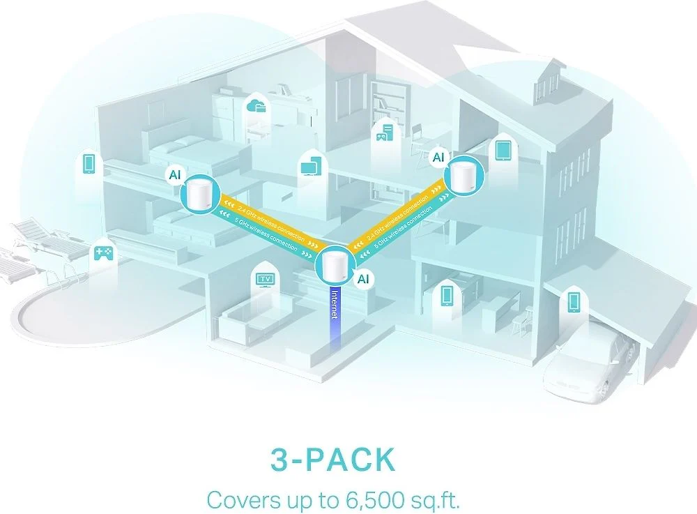 TP-LINK Deco X50 WiFi 6 -Mesh-järjestelmä, 3-pack - Image 4
