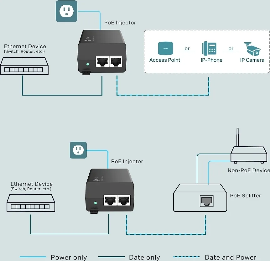 TP-LINK TL-POE160S -PoE-injektori - Image 5